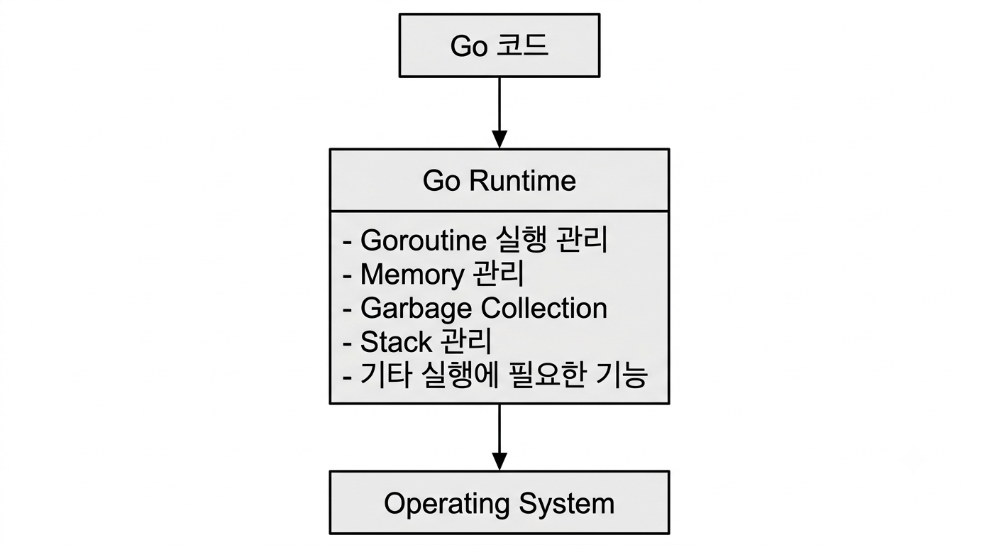구조이미지