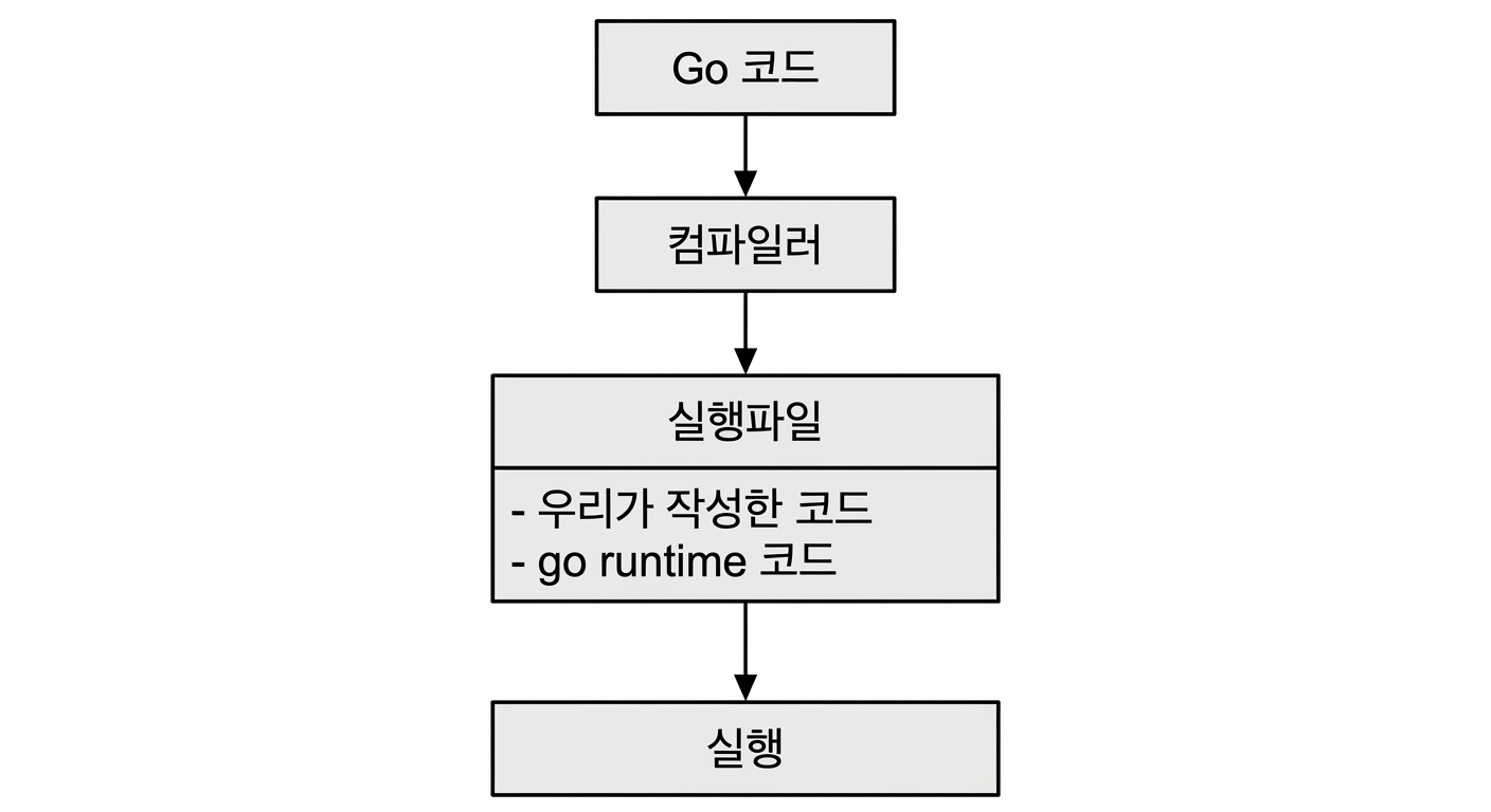 런타임이미지